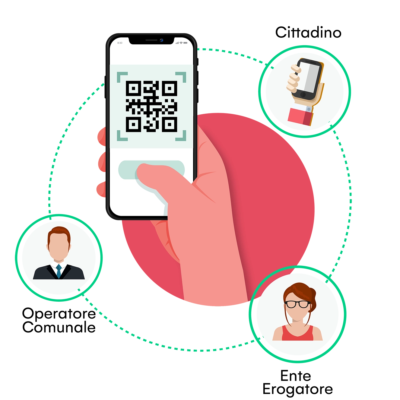 qr code_servizi sociali Il cittadino può interagire con l'ente erogatore attraverso una scansione QR-code, il tutto sempre sincronizzato con il Comune